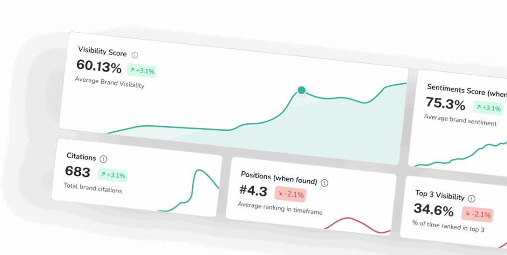 Einblick in das Dashboard von comdaily